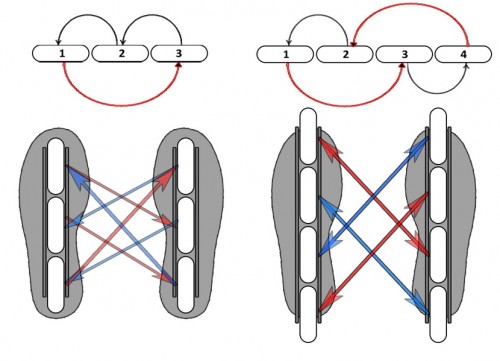 interversion_roues_roller_3_4_roues.jpg